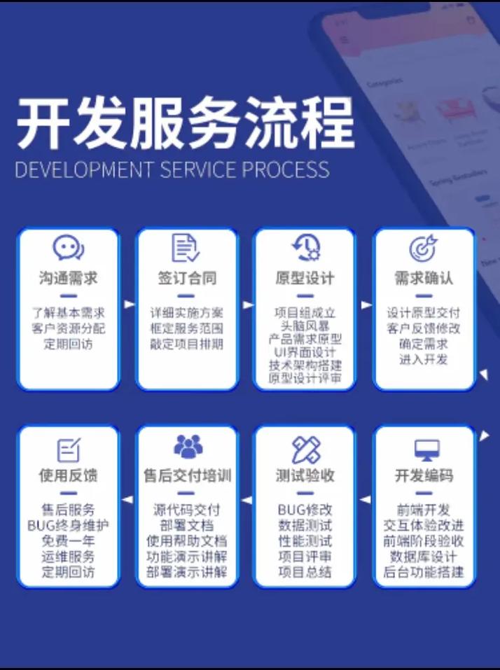 小程序開發(fā)代理服務 概念解讀、核心優(yōu)勢與定制化解決方案